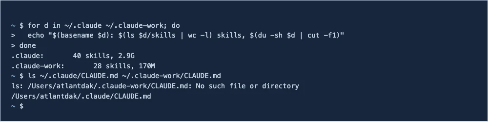 Terminal output: .claude holds 40 skills and 2.9 GB, .claude-work holds 28 skills and 170 MB; the CLAUDE.md file exists only in the personal directory