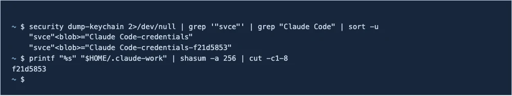 Terminal output: two Keychain entries — Claude Code-credentials and Claude Code-credentials-f21d5853 — and below them a shasum command returning the same eight characters, f21d5853